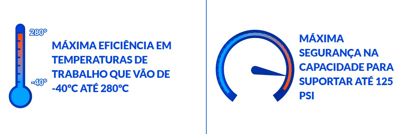 Qualidade
